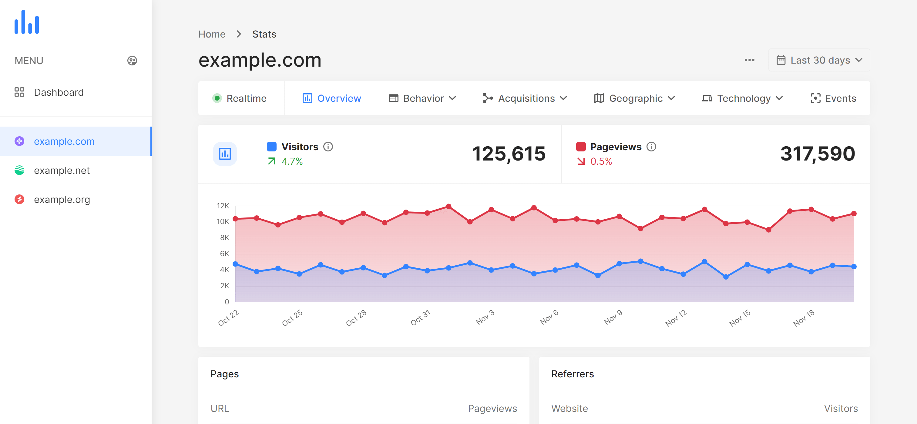 Native Analytics